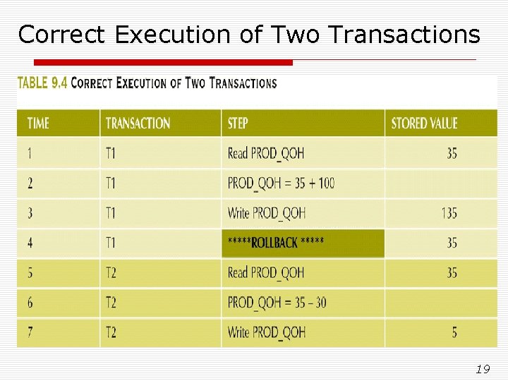 Correct Execution of Two Transactions 19 