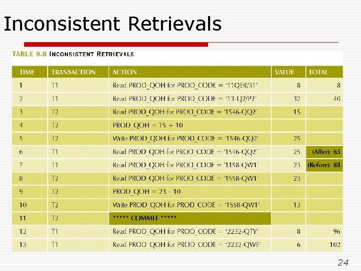 Inconsistent Retrievals 24 