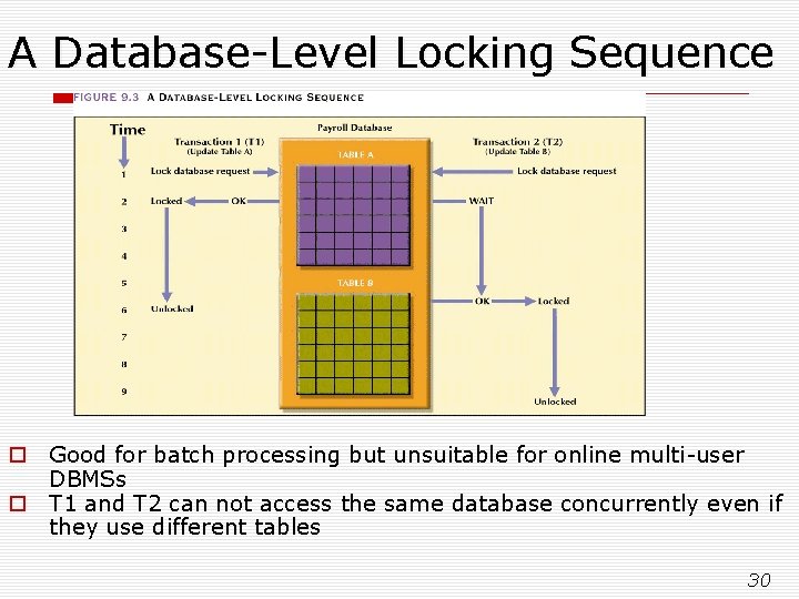 A Database-Level Locking Sequence o Good for batch processing but unsuitable for online multi-user