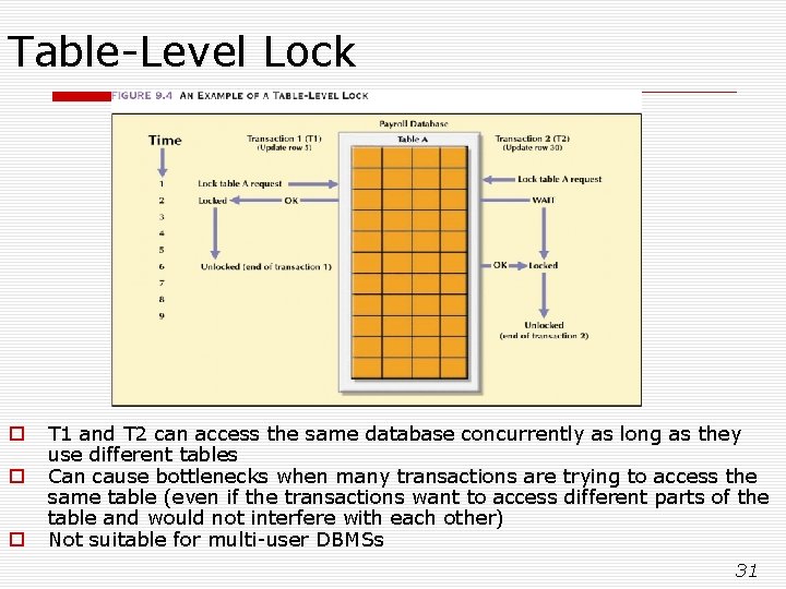 Table-Level Lock o o o T 1 and T 2 can access the same