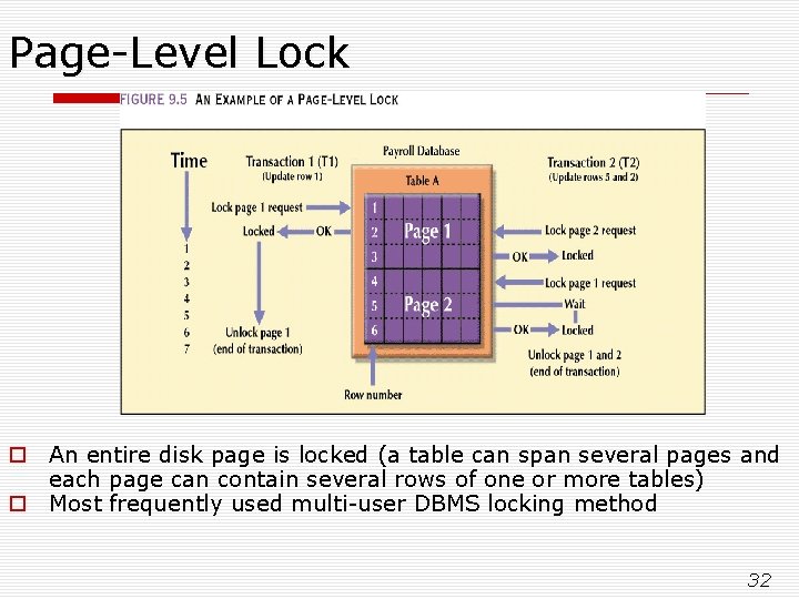 Page-Level Lock o An entire disk page is locked (a table can span several