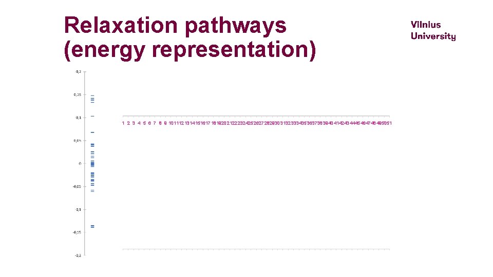 Relaxation pathways (energy representation) 1 2 3 4 5 6 7 8 9 101112