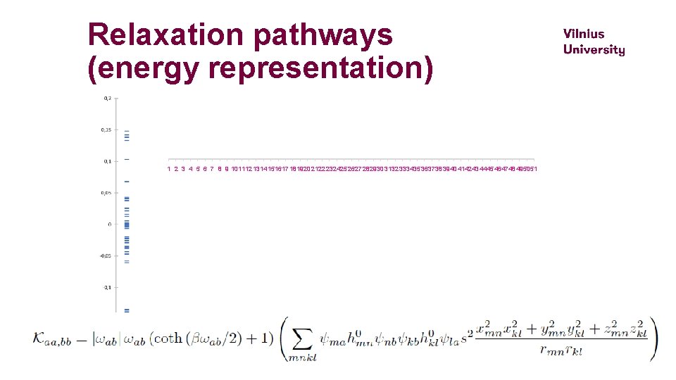 Relaxation pathways (energy representation) 1 2 3 4 5 6 7 8 9 101112