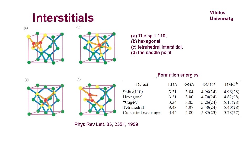 Interstitials (a) The split-110, (b) hexagonal, (c) tetrahedral interstitial, (d) the saddle point Formation