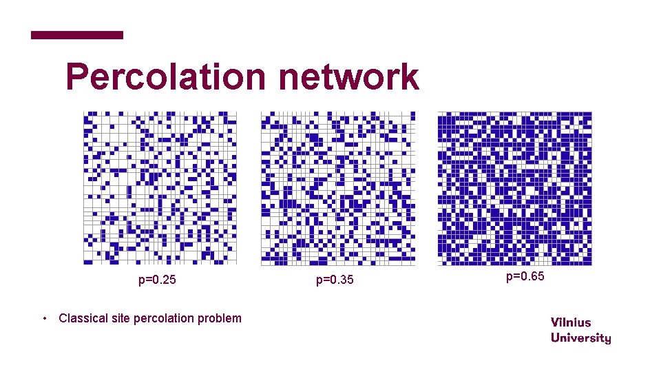Percolation network p=0. 25 • Classical site percolation problem p=0. 35 p=0. 65 