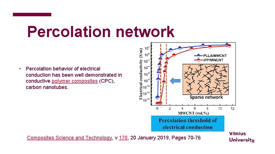 Percolation network • Percolation behavior of electrical conduction has been well demonstrated in conductive