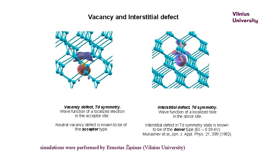 Vacancy and Interstitial defect Vacancy defect, Td symmetry. Wave function of a localized electron