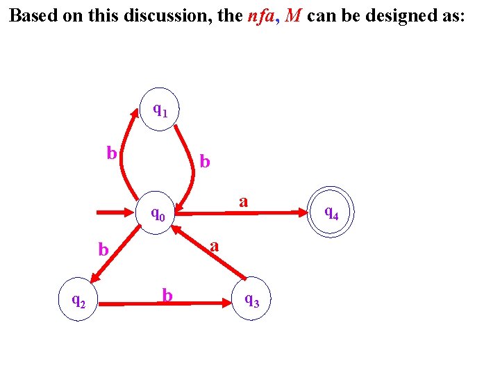 Based on this discussion, the nfa, M can be designed as: q 1 b