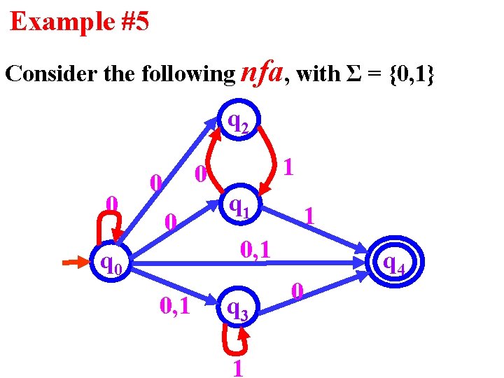 Example #5 Consider the following nfa, with Σ = {0, 1} q 2 0