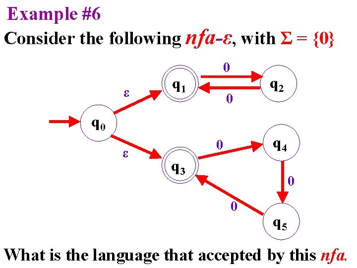 Example #6 Consider the following nfa-ε, with Σ = {0} ε q 1 0