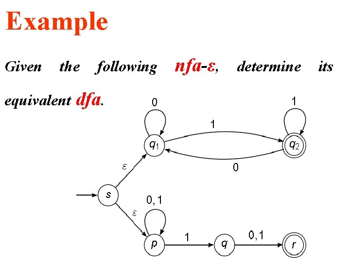 Example Given the equivalent following dfa. nfa-ε, determine its 