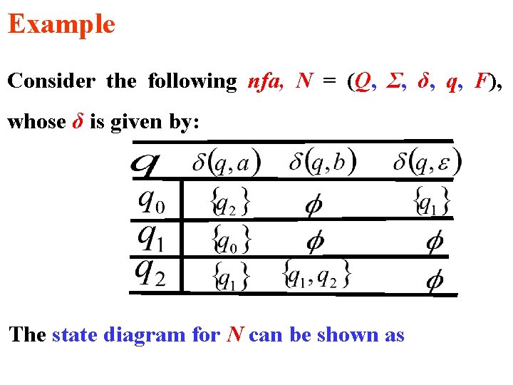 Example Consider the following nfa, N = (Q, Σ, δ, q, F), whose δ