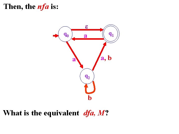 Then, the nfa is: ε a q 0 q 1 a, b a q