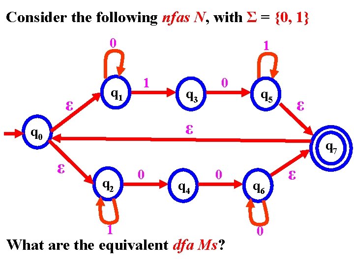 Consider the following nfas N, with Σ = {0, 1} 0 ε q 1