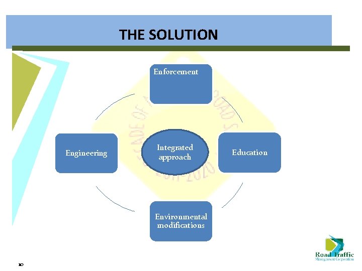 THE SOLUTION Enforcement Engineering Integrated approach Environmental modifications 10 Education 