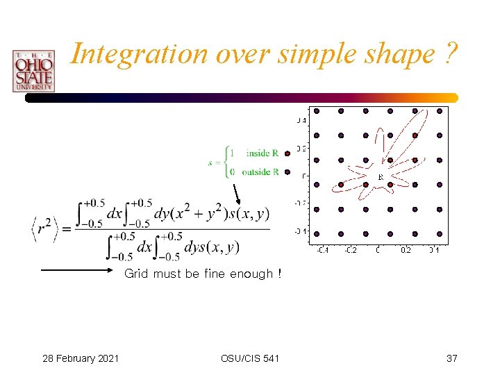 Integration over simple shape ? Grid must be fine enough ! 28 February 2021