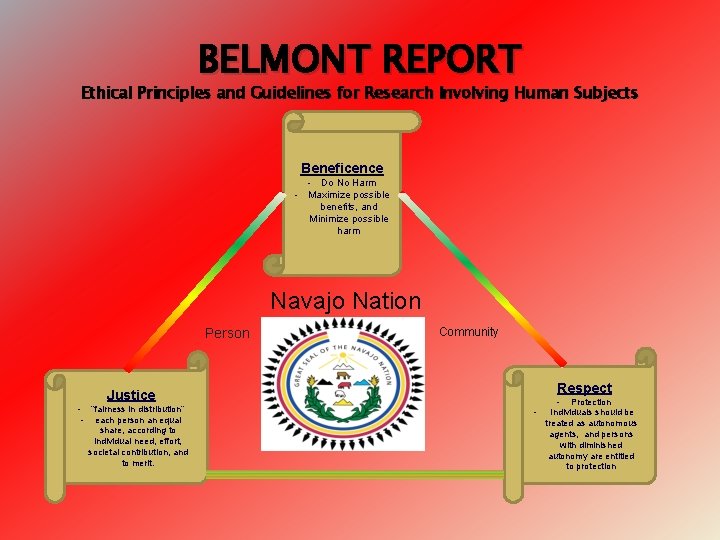 BELMONT REPORT Ethical Principles and Guidelines for Research Involving Human Subjects Beneficence - Do