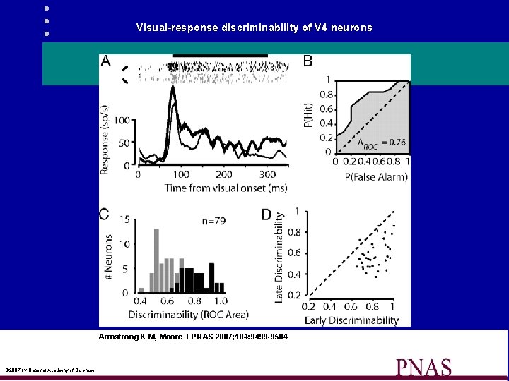 Visual-response discriminability of V 4 neurons Armstrong K M, Moore T PNAS 2007; 104: