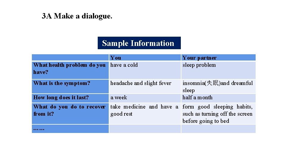 3 A Make a dialogue. Sample Information You What health problem do you have