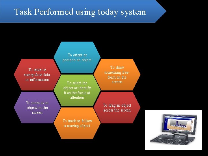 Task Performed using today system To orient or position an object To enter or