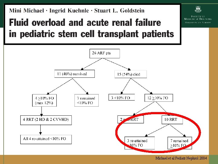 Michael et al Pediatr Nephrol 2004 Michael et al Pediatr Nephrol 2004