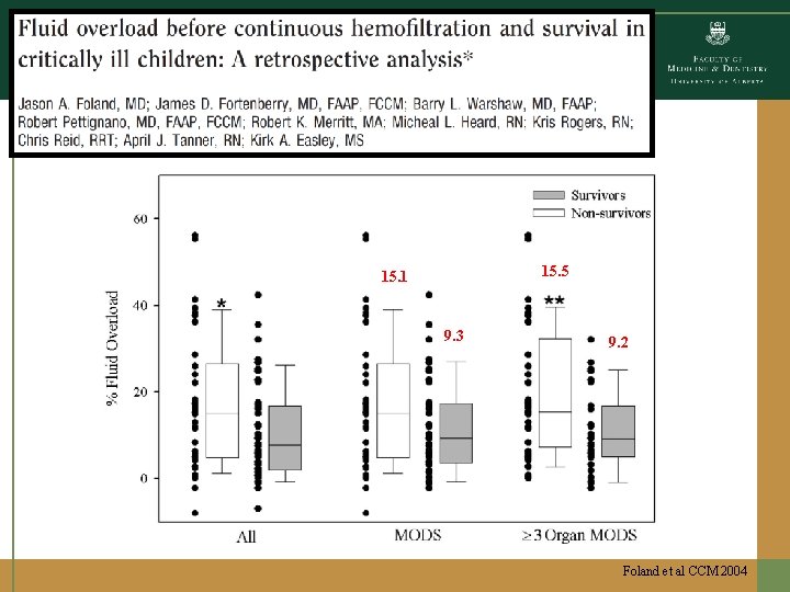 15. 5 15. 1 9. 3 9. 2 Foland et al CCM 2004 15. 5 15. 1 9. 3 9. 2 Foland et al CCM 2004