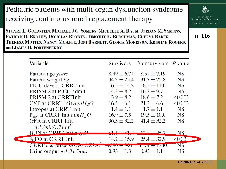 n=116 Goldstein et al KI 2005 n=116 Goldstein et al KI 2005