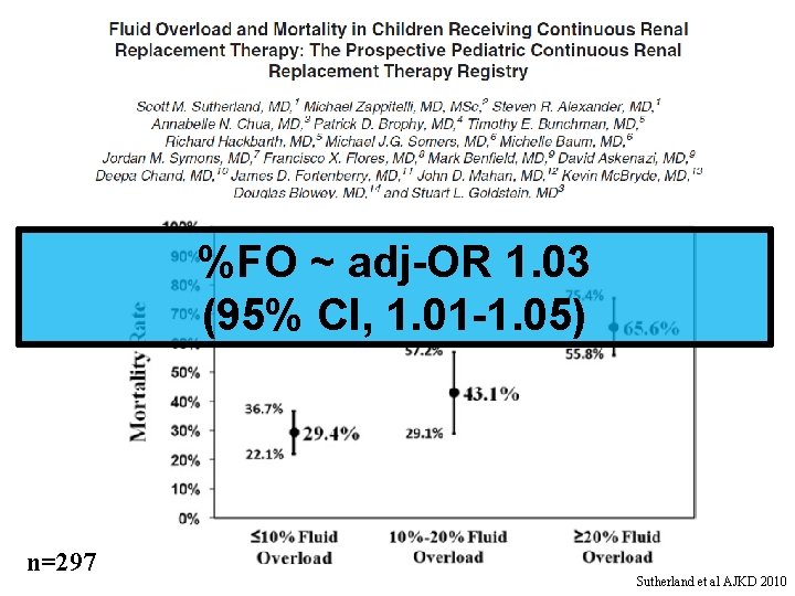 %FO ~ adj-OR 1. 03 (95% CI, 1. 01 -1. 05) n=297 Sutherland et %FO ~ adj-OR 1. 03 (95% CI, 1. 01 -1. 05) n=297 Sutherland et