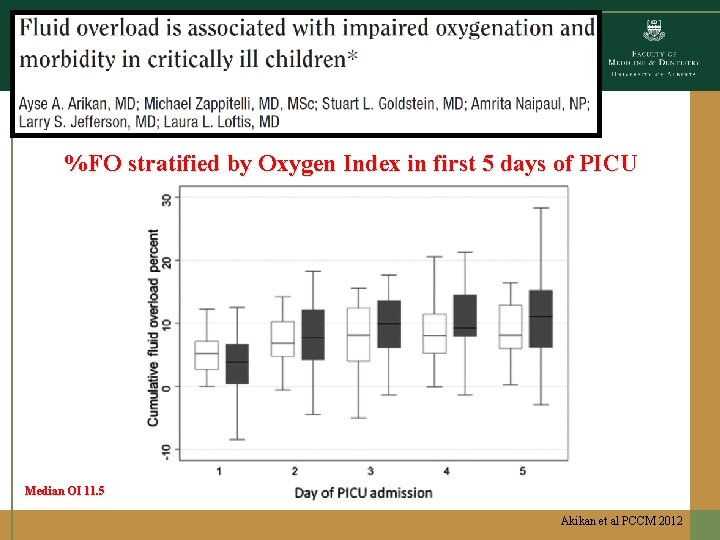 %FO stratified by Oxygen Index in first 5 days of PICU Median OI 11. %FO stratified by Oxygen Index in first 5 days of PICU Median OI 11.
