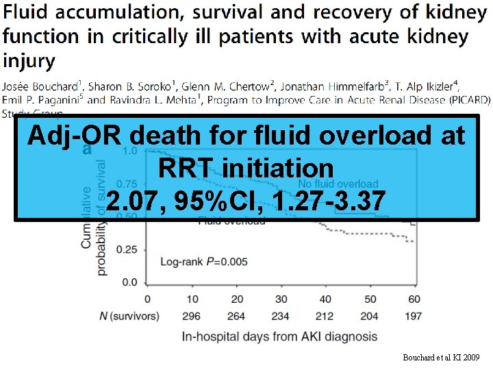 Fluid Overload at RRT Initiation Adj-OR death for fluid overload at RRT initiation 2. Fluid Overload at RRT Initiation Adj-OR death for fluid overload at RRT initiation 2.