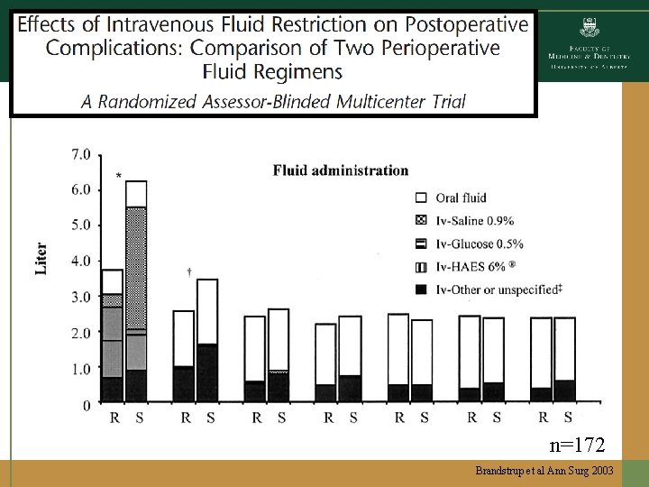 n=172 Brandstrup et al Ann Surg 2003 n=172 Brandstrup et al Ann Surg 2003