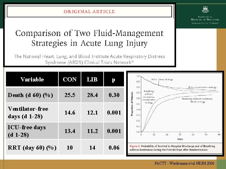 Variable CON LIB p Death (d 60) (%) 25. 5 28. 4 0. 30 Variable CON LIB p Death (d 60) (%) 25. 5 28. 4 0. 30