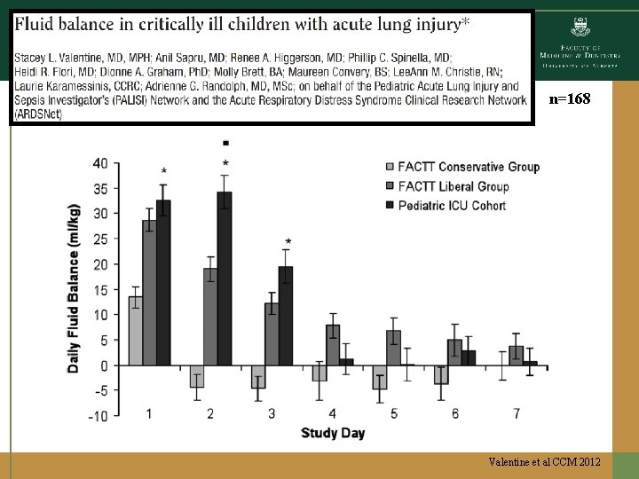 n=168 Valentine et al CCM 2012 n=168 Valentine et al CCM 2012