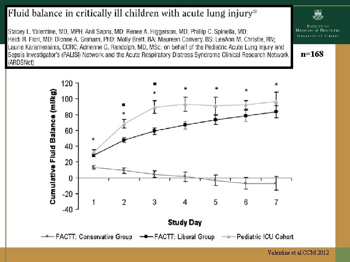 n=168 Valentine et al CCM 2012 n=168 Valentine et al CCM 2012