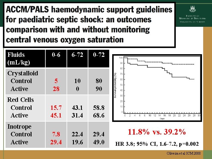 Fluids (m. L/kg) 0 -6 6 -72 0 -72 5 28 10 0 80 Fluids (m. L/kg) 0 -6 6 -72 0 -72 5 28 10 0 80