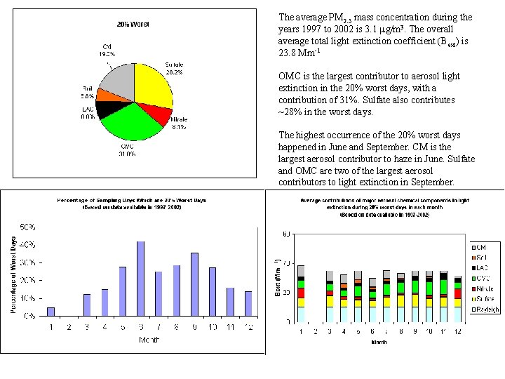 The average PM 2. 5 mass concentration during the years 1997 to 2002 is The average PM 2. 5 mass concentration during the years 1997 to 2002 is