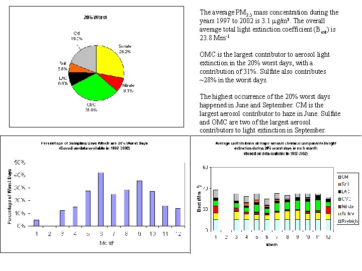 The average PM 2. 5 mass concentration during the years 1997 to 2002 is