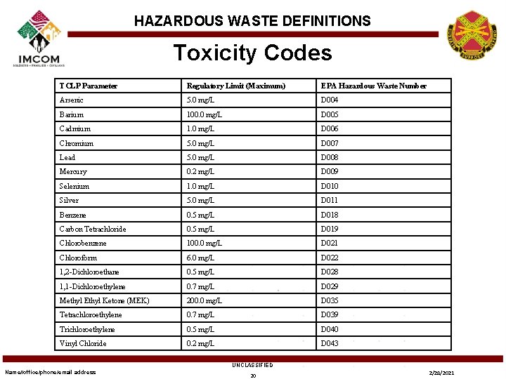 HAZARDOUS WASTE DEFINITIONS Toxicity Codes TCLP Parameter Regulatory Limit (Maximum) EPA Hazardous Waste Number