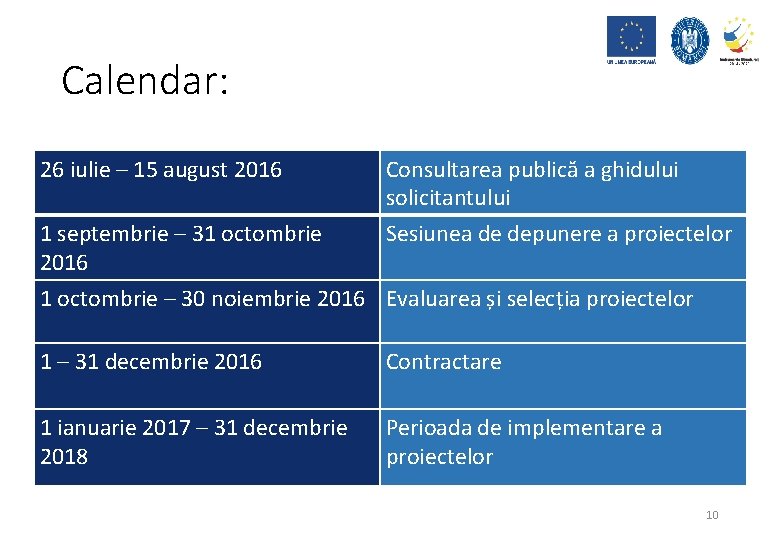 Calendar: 26 iulie – 15 august 2016 Consultarea publică a ghidului solicitantului 1 septembrie