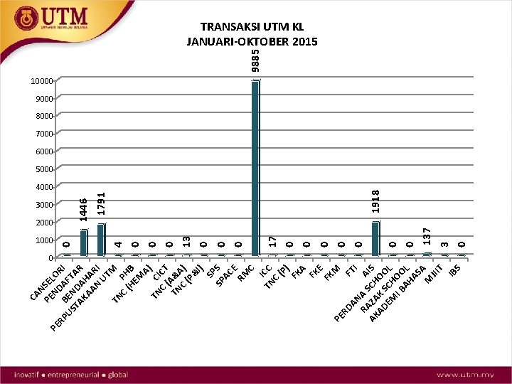 1000 3 0 0 0 137 0 0 0 17 0 0 2000 1918