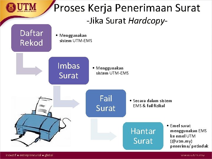 Proses Kerja Penerimaan Surat -Jika Surat Hardcopy- Daftar Rekod • Menggunakan sistem UTM-EMS Imbas