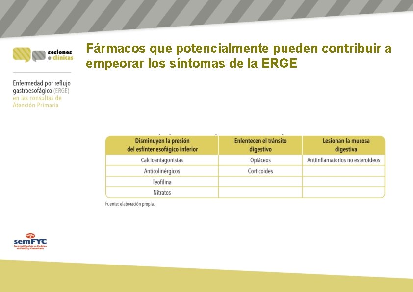 Fármacos que potencialmente pueden contribuir a empeorar los síntomas de la ERGE 