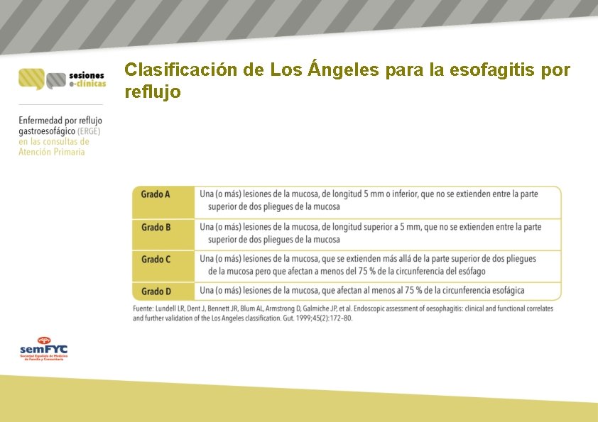 Clasificación de Los Ángeles para la esofagitis por reflujo Clasificación de Los Ángeles para la esofagitis por reflujo