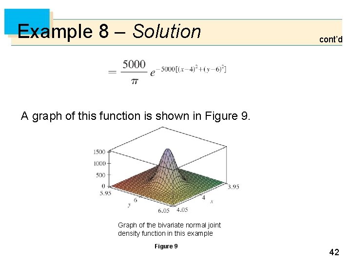 Example 8 – Solution cont’d A graph of this function is shown in Figure