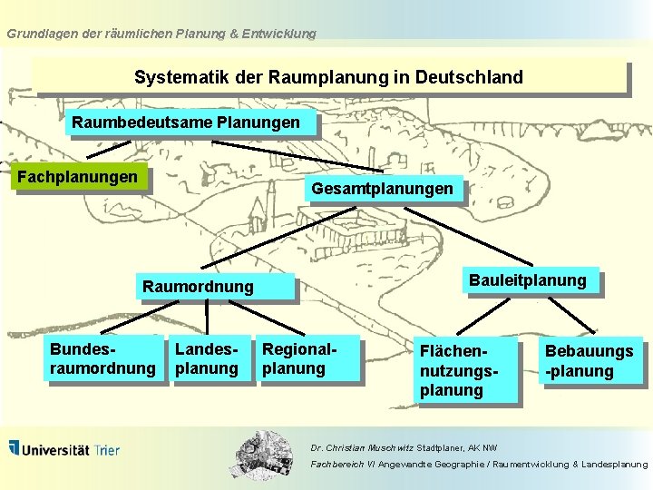 Grundlagen der räumlichen Planung & Entwicklung Systematik der Raumplanung in Deutschland Raumbedeutsame Planungen Fachplanungen