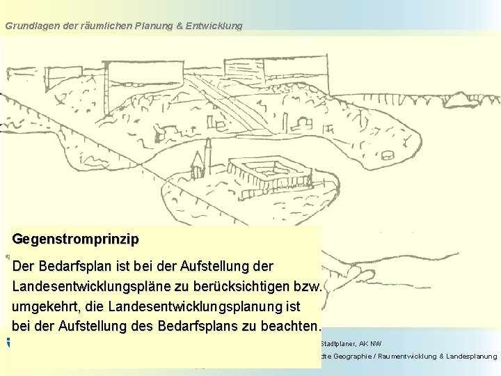 Grundlagen der räumlichen Planung & Entwicklung Gegenstromprinzip Der Bedarfsplan ist bei der Aufstellung der