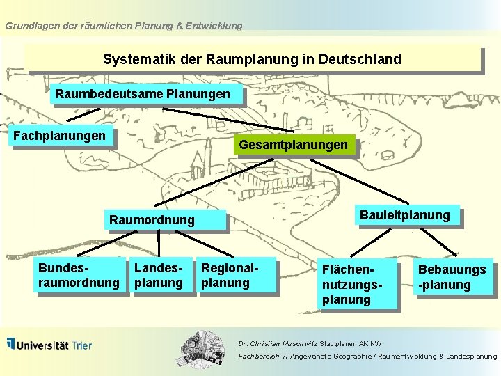 Grundlagen der räumlichen Planung & Entwicklung Systematik der Raumplanung in Deutschland Raumbedeutsame Planungen Fachplanungen