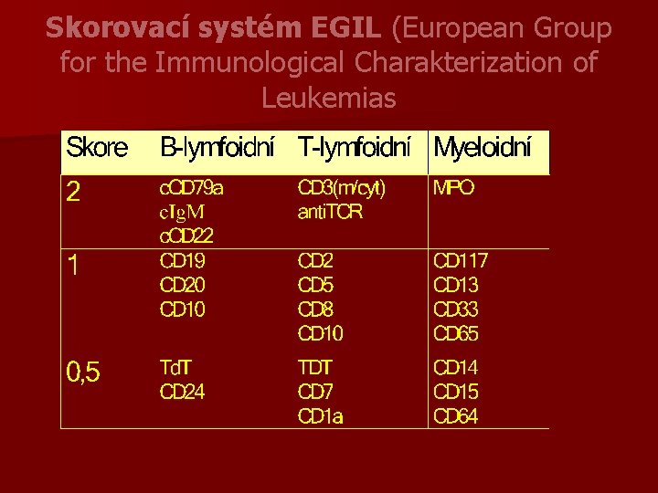 Skorovací systém EGIL (European Group for the Immunological Charakterization of Leukemias 