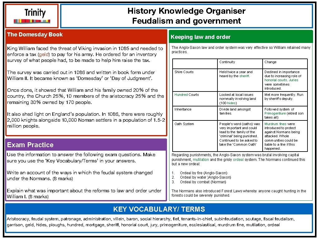 History Knowledge Organiser Feudalism and government The Domesday Book Keeping law and order King