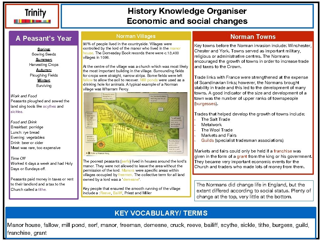 History Knowledge Organiser Economic and social changes A Peasant’s Year Spring: Sowing Seeds Summer: